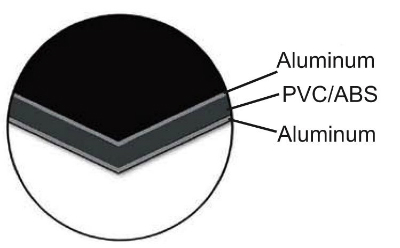 Aluminum Laminate Diagram